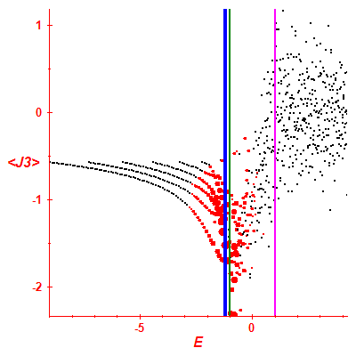 Peres lattice <J3>